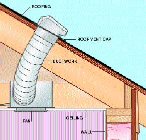 proper bath vent installation resized 600