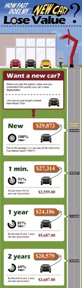 car-depreciation-info