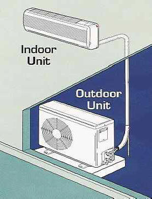 ductless heating and cooling